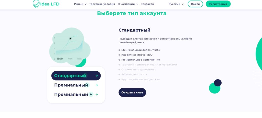 типы аккаунтов 