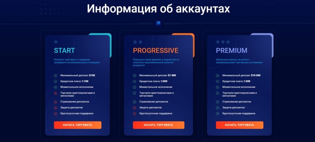 типы аккаунтов