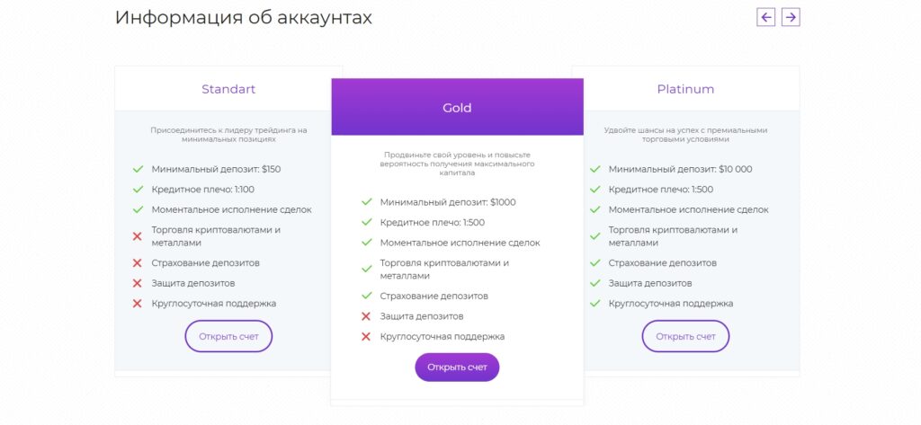 виды аккаунтов