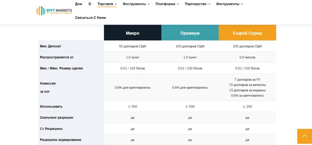 BTFT Markets - мошенники или нет? Отзывы