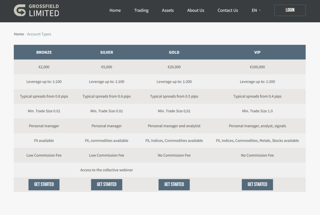 Типы счетов в Grossfieldltd