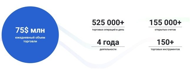 Сайт компании сделан на бесплатном шаблоне, который довольно неплох, был, в 2010 году