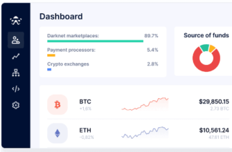 bitoptis обзор