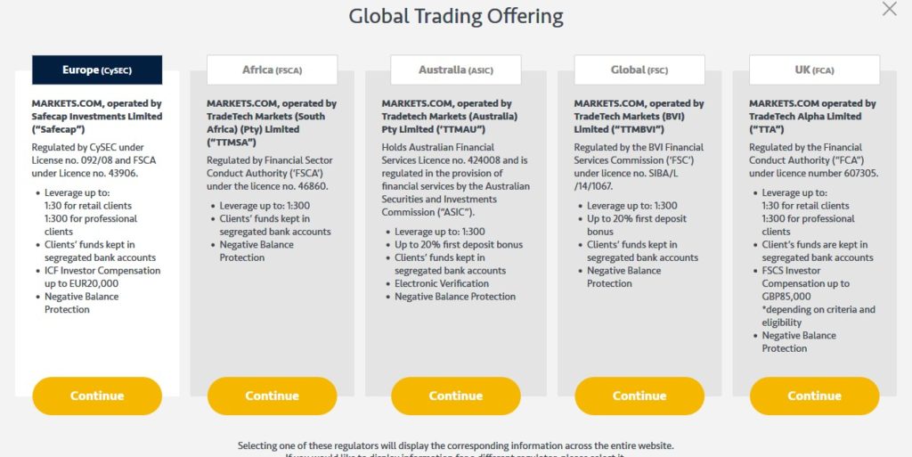 Global Markets - обзор деятельности брокера MarketsX.com