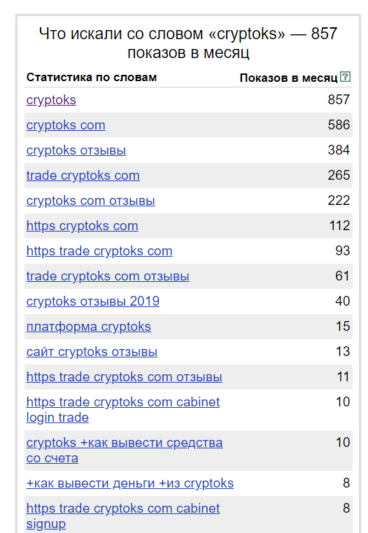 CryptoKS - верный способ попасть впросак, отзывы на мошенника