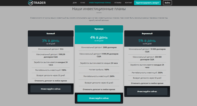 AxTrader тарифы
