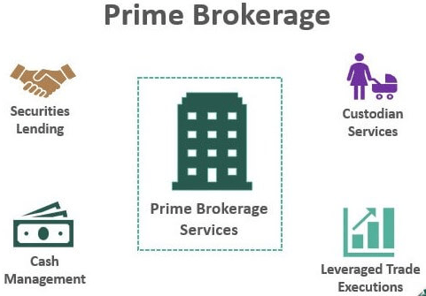 Prime brokerage