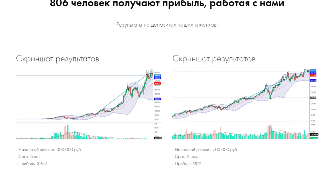 Компания Omitex Finance обзор проекта