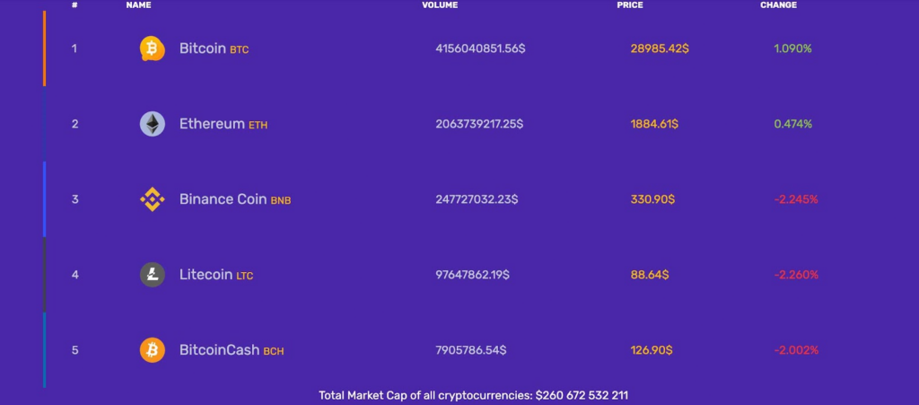 Idex Trade комиссии