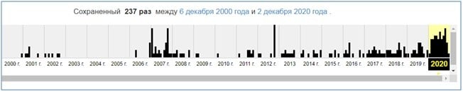 История активности сайта