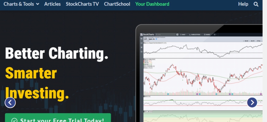 StockCharts