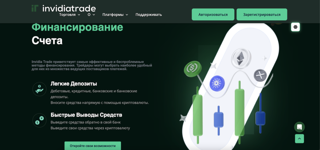 Почему invidiatrade — платформа, которой не стоит доверять