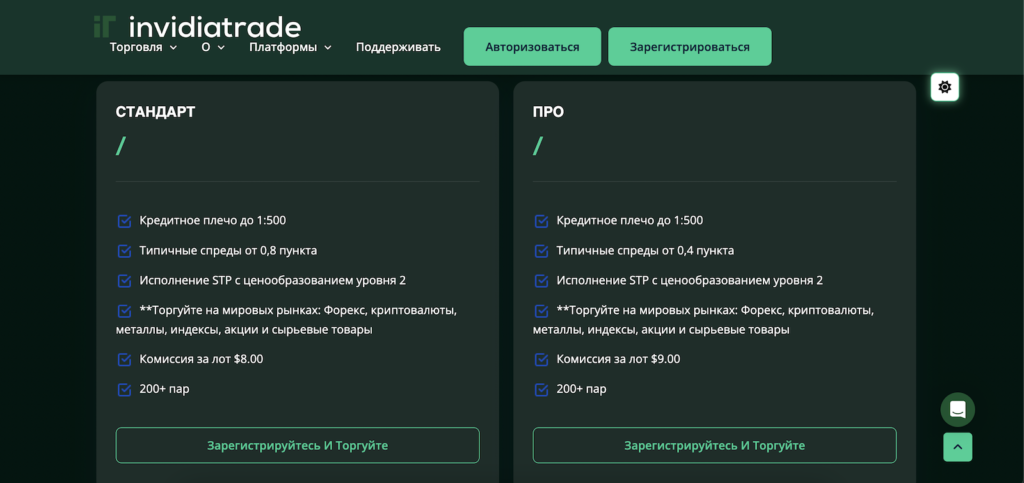 Почему invidiatrade — платформа, которой не стоит доверять