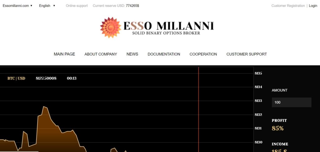 Esso Millanni: способен выжать все деньги - ОТЗЫВЫ