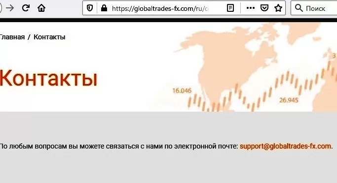 Globaltrades-fx: Глобальный обман - ОТЗЫВЫ